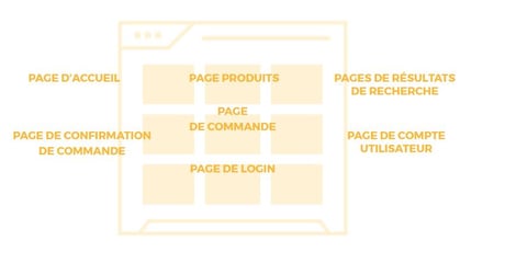 Tester la structure d'une site web e-commerce 