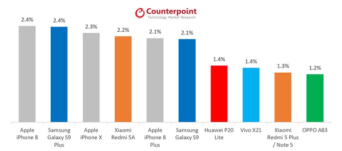 Global-Best-selling-model-May-2018