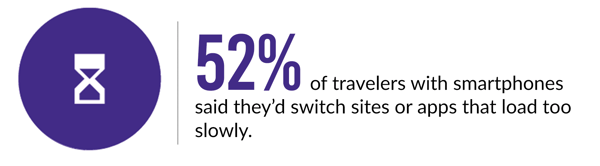 52% of travelers with smartphones switch due to slow load times