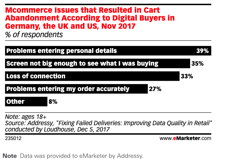 Mcommerce issues that lead to cart abandonment