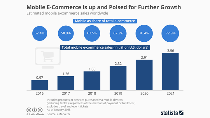 Mobile-as-a-share-of-ecommerce-1