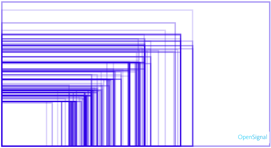 Fragmentation-smartphone-screen-size.jpeg