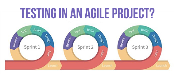 Testing In An Agile Project?