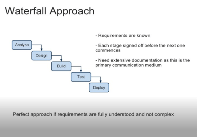 Waterfall method diagram