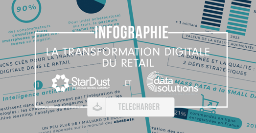 L'infographie sur la transformation digitale du retail  