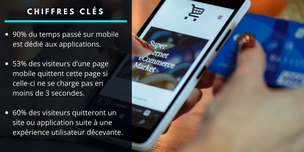 Les chiffres clés pour e-commerce 