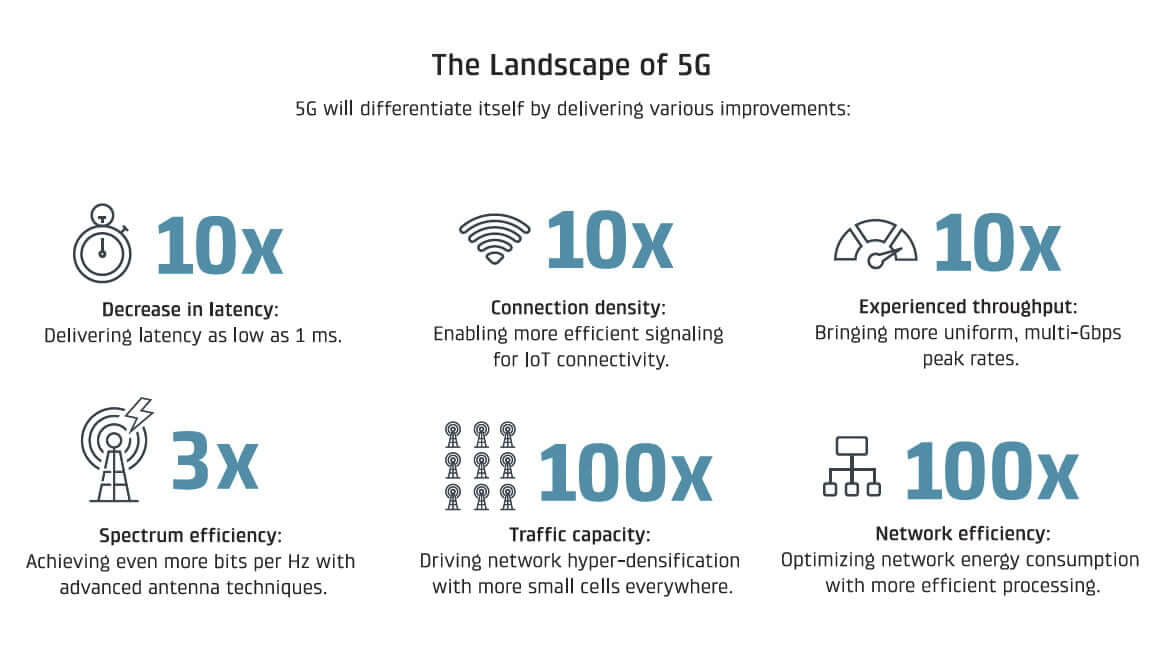 disadvantages of 5g technology