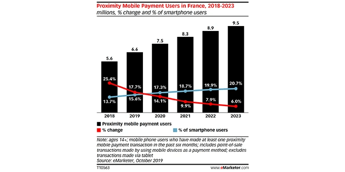 mobile payment france 2023
