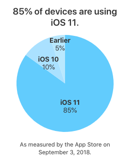 proportion-ios12