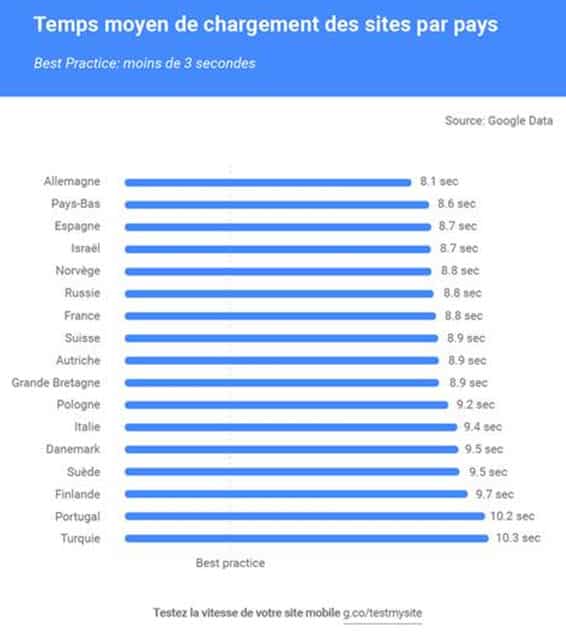 temps-chargement-mobile-google.jpg