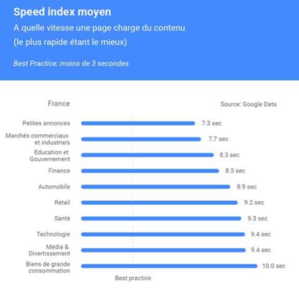 temps-chargement-mobile-secteurs-google.jpg