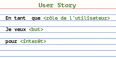 Un template d'un user story 