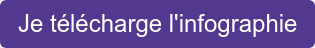 Je télécharge l'infographie